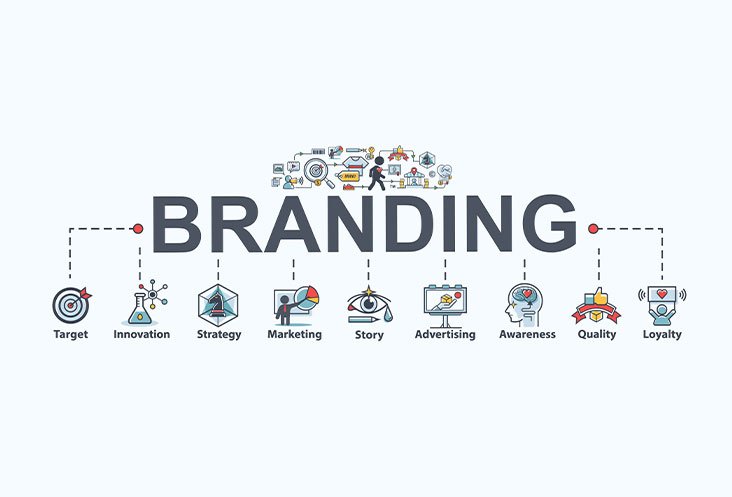 branding